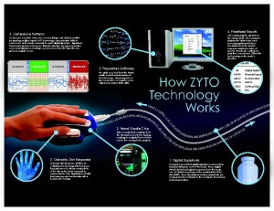 Learn more about your health with the Zyto Compass